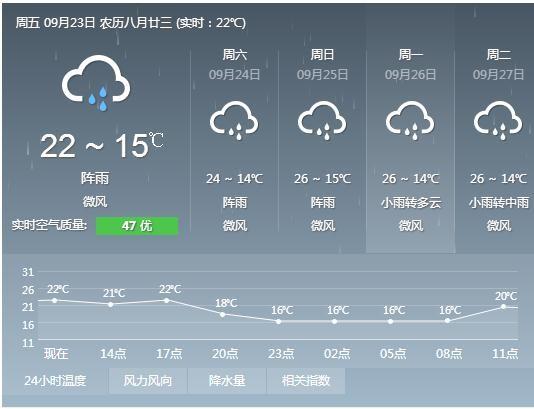 大理一年天气情况？大理全年的天气情况