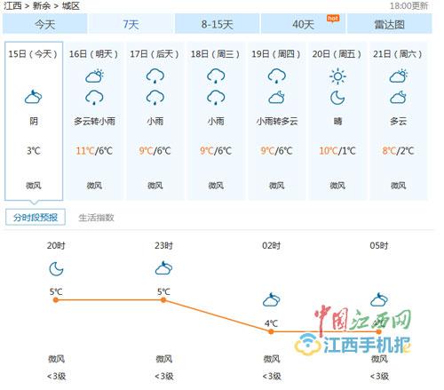 新余的天气怎么样冷吗？新余历年全年天气情况