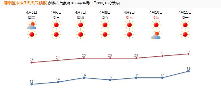 汕头潮阳和平属于什么气候,东经几度,北纬多少?潮阳现在的天气情况-图3 汕头潮阳和平属于什么气候,东经几度,北纬多少?潮阳现在的天气情况-图3