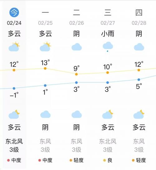 淮安未来45天天气预报?淮安全年天气情况-图3 淮安未来45天天气预报?淮安全年天气情况-图3