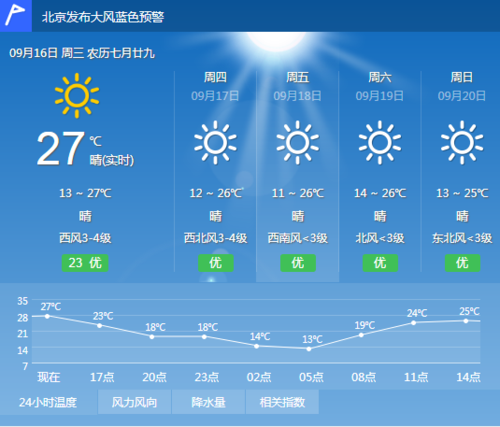 一天的温差怎么算？10 4的天气情况