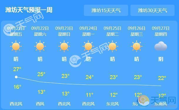 潍坊最低气温是哪一年?潍坊历年月天气情况-图2 潍坊最低气温是哪一年?潍坊历年月天气情况-图2