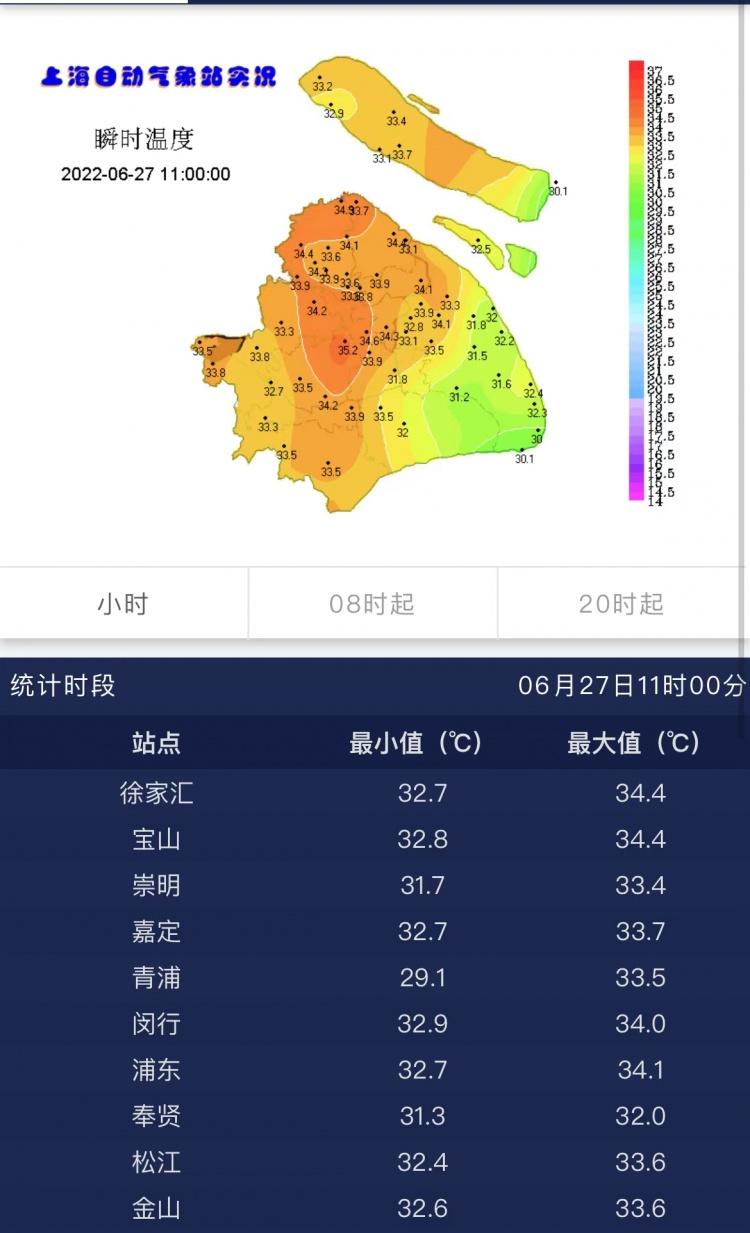 上海今年温度超过35度有几天?目前上海天气情况-图2 上海今年温度超过35度有几天?目前上海天气情况-图2