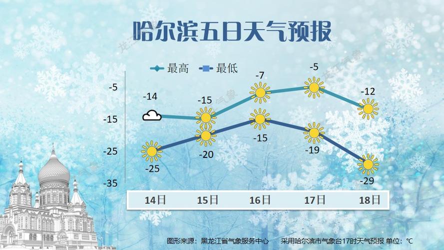 齐齐哈尔市天气预报?11月齐齐哈尔天气情况-图3 齐齐哈尔市天气预报?11月齐齐哈尔天气情况-图3