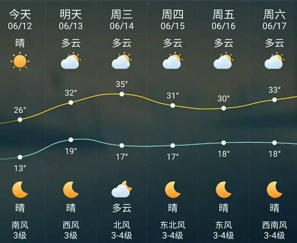 齐齐哈尔市天气预报?11月齐齐哈尔天气情况-图2 齐齐哈尔市天气预报?11月齐齐哈尔天气情况-图2