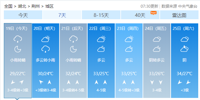26度是大雨还是小雨?湖北26号天气情况-图2 26度是大雨还是小雨?湖北26号天气情况-图2