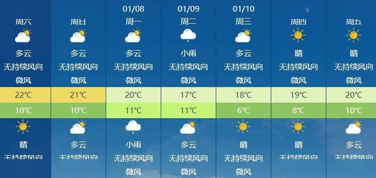 龙岩市有冬天吗?福建龙岩全年天气情况-图3 龙岩市有冬天吗?福建龙岩全年天气情况-图3