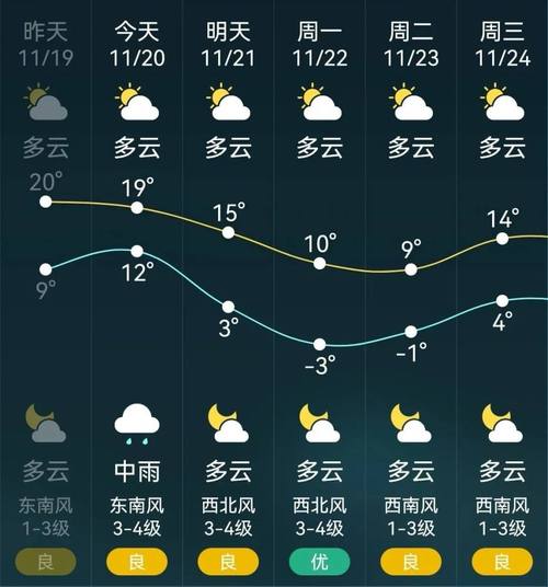 2023年林州市什么时候下雪?林州去年腊月天气情况-图3 2023年林州市什么时候下雪?林州去年腊月天气情况-图3