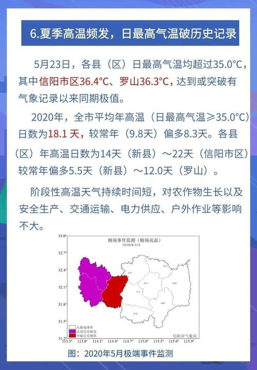 信阳气候怎么样?信阳2号天气情况-图2 信阳气候怎么样?信阳2号天气情况-图2
