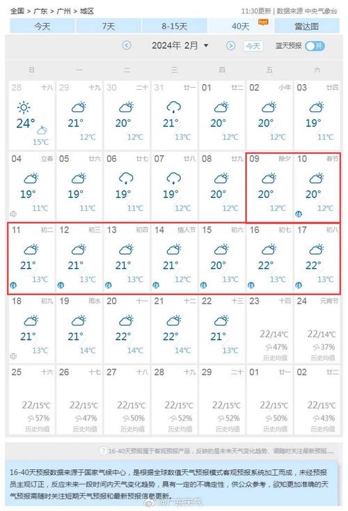 广东10月底天气怎样?广东10号天气情况-图1 广东10月底天气怎样?广东10号天气情况-图1