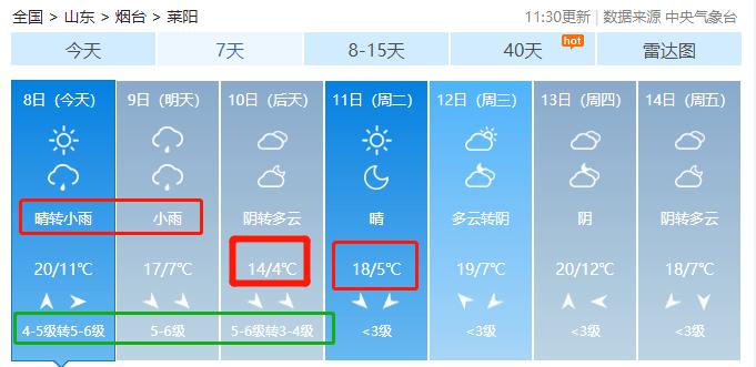 莱阳历史最低气温?天气情况2015年查询-图2 莱阳历史最低气温?天气情况2015年查询-图2