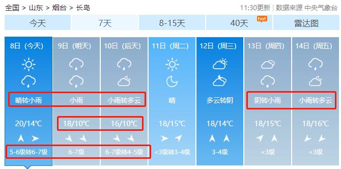 莱阳历史最低气温？天气情况2015年查询