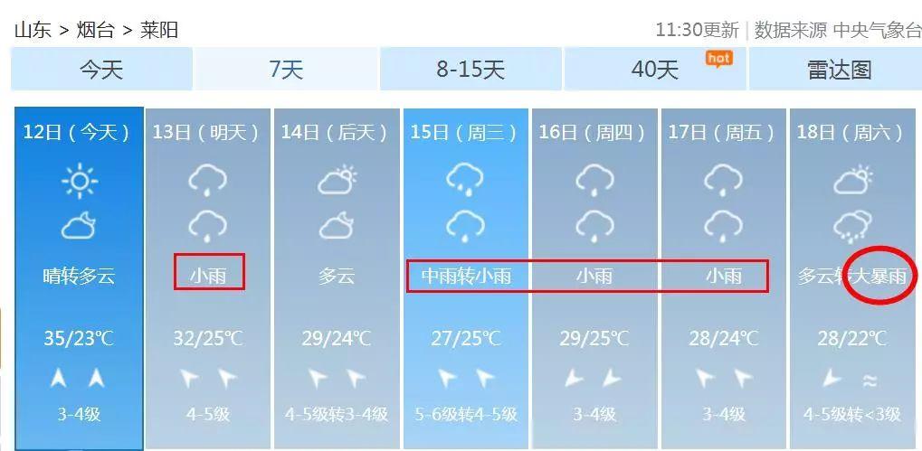 莱阳历史最低气温?天气情况2015年查询-图3 莱阳历史最低气温?天气情况2015年查询-图3