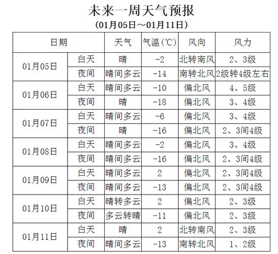 北京房山区什么时候停暖气？明天房山的天气情况
