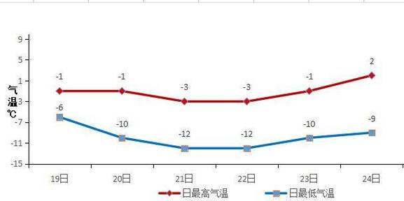 北京房山区什么时候停暖气?明天房山的天气情况-图3 北京房山区什么时候停暖气?明天房山的天气情况-图3
