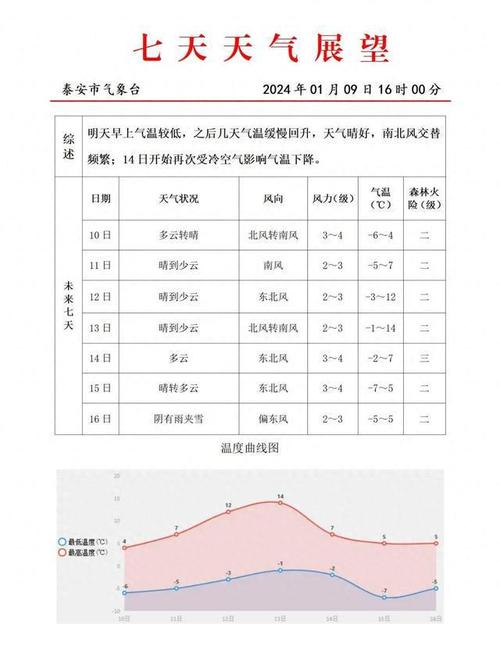 泰安市岱岳区道朗镇21号下了多少㎜的雨?21号泰安天气情况-图3 泰安市岱岳区道朗镇21号下了多少㎜的雨?21号泰安天气情况-图3