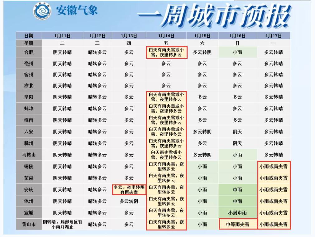 2023今年蚌埠什么时候下雪?蚌埠明天什么天气情况-图2 2023今年蚌埠什么时候下雪?蚌埠明天什么天气情况-图2