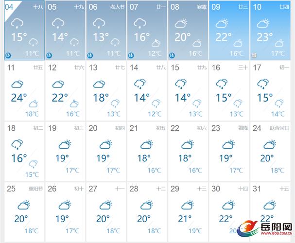 10月岳阳有雨下吗?岳阳明日天气情况-图2 10月岳阳有雨下吗?岳阳明日天气情况-图2