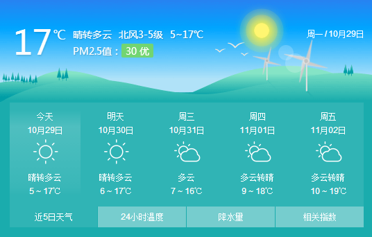 准备去日照上学,想问问日照那边天气怎么样,夏天热不热,冬天冷不冷,有没有什么要注意的,谢谢各位大神?日照周未天气情况-图2 准备去日照上学,想问问日照那边天气怎么样,夏天热不热,冬天冷不冷,有没有什么要注意的,谢谢各位大神?日照周未天气情况-图2