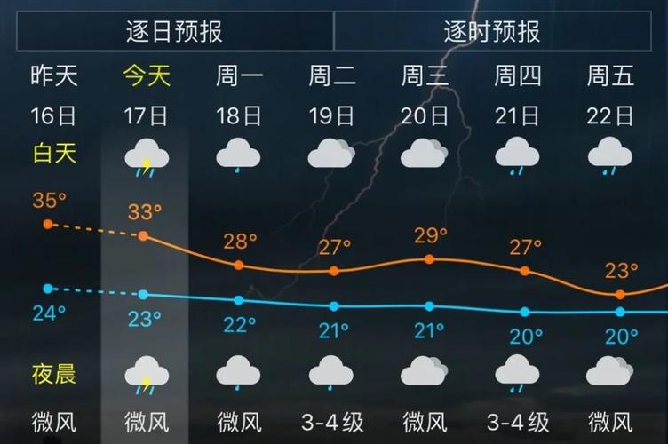 莱芜下冰雹了吗?莱芜17日天气情况-图3 莱芜下冰雹了吗?莱芜17日天气情况-图3