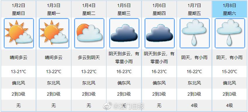 江门二十四小时天气预报?11号江门天气情况-图2 江门二十四小时天气预报?11号江门天气情况-图2