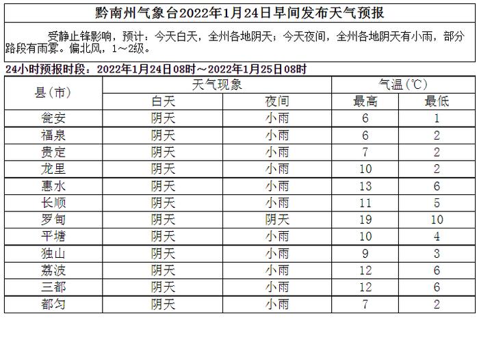 贵州下周有暴雪天气吗？贵州明天天气情况