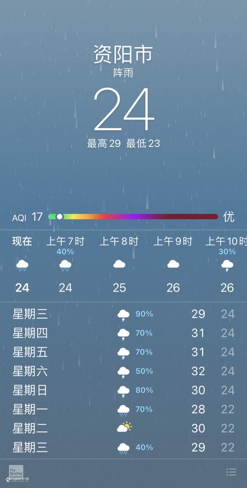 德阳今天下雨了吗？德阳未来的天气情况