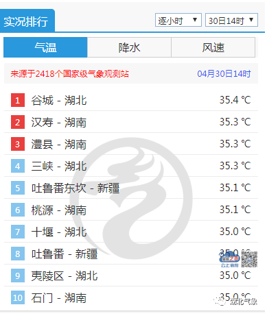 2020年国庆襄阳天气？23号襄阳天气情况