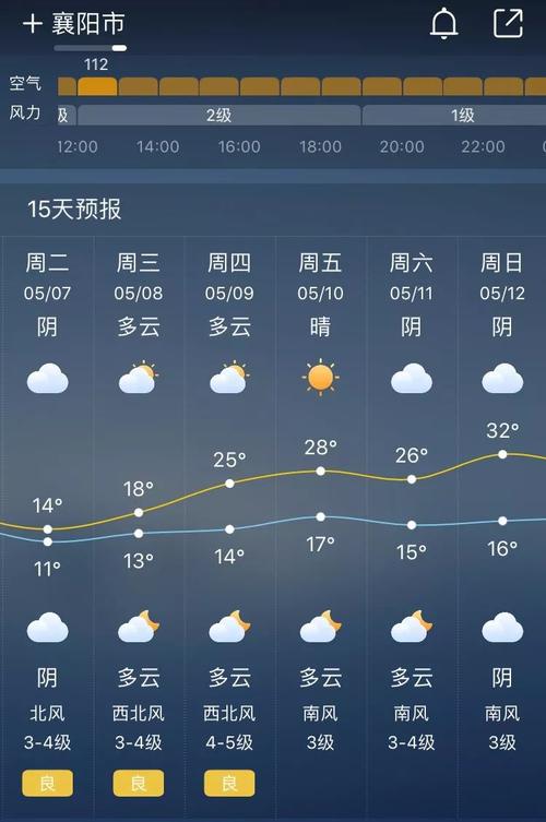 湖北襄阳温度是多少?湖北襄樊地区天气情况-图3 湖北襄阳温度是多少?湖北襄樊地区天气情况-图3