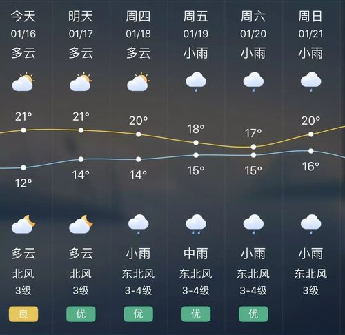 晋江下雨是人工降雨吗?晋江今天的天气情况-图2 晋江下雨是人工降雨吗?晋江今天的天气情况-图2