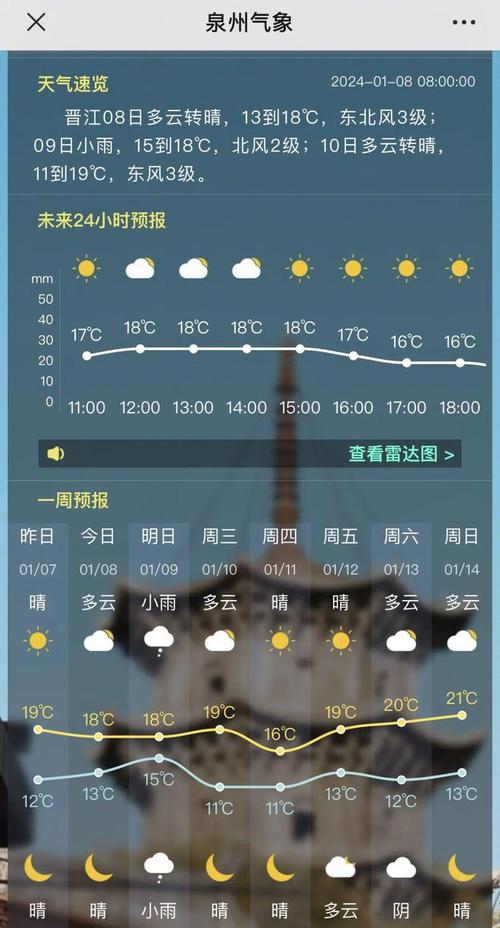 晋江下雨是人工降雨吗?晋江今天的天气情况-图3 晋江下雨是人工降雨吗?晋江今天的天气情况-图3