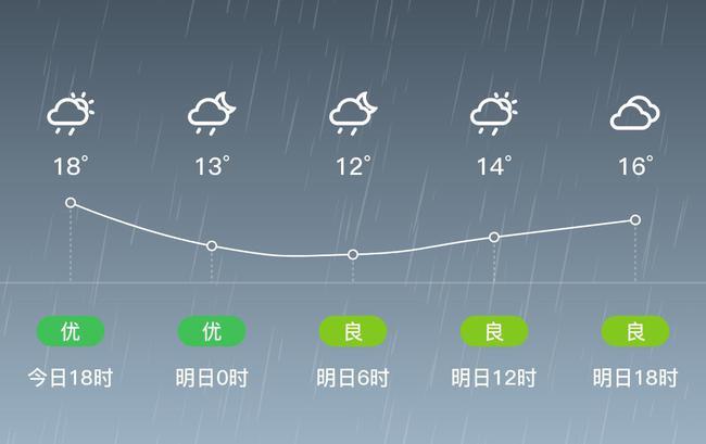 西昌最高温度?布拖县天气情况-图2 西昌最高温度?布拖县天气情况-图2