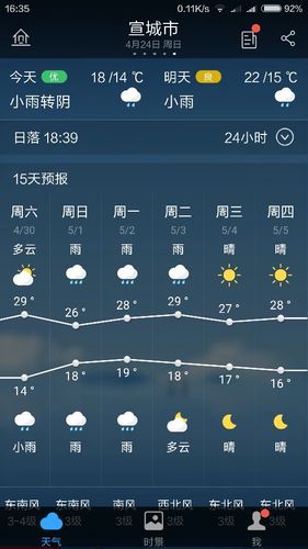 安徽省宣城城市概况?安徽宣城历年天气情况-图3 安徽省宣城城市概况?安徽宣城历年天气情况-图3