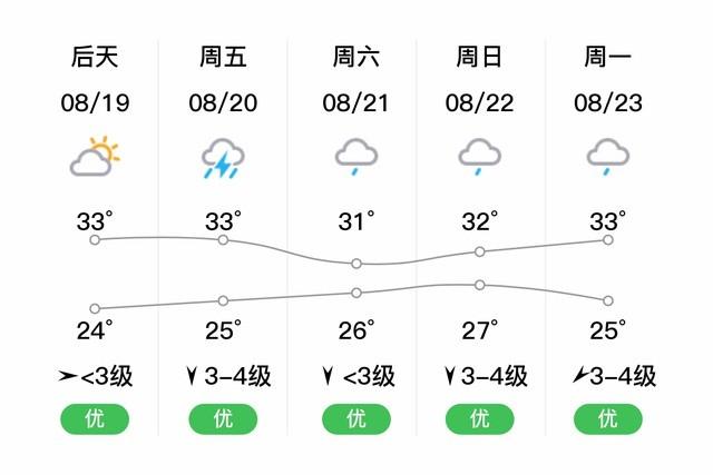 六安舒城气候特征?舒城明天天气情况-图3 六安舒城气候特征?舒城明天天气情况-图3