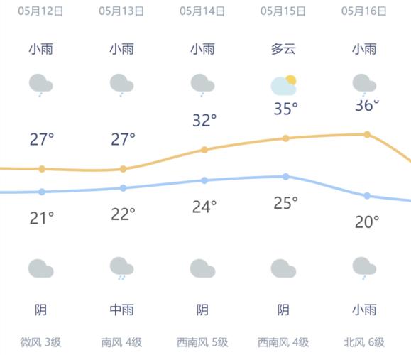 2021年11月27日杭州最低温度是多少?明天杭州气温天气情况-图3 2021年11月27日杭州最低温度是多少?明天杭州气温天气情况-图3