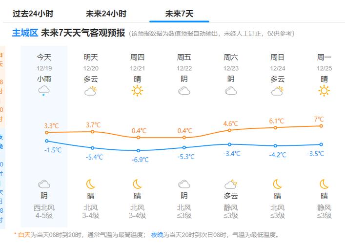 2021年11月27日杭州最低温度是多少？明天杭州气温天气情况