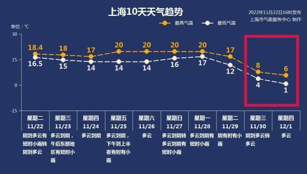 为什么上海的天气预报总是不准确?搜索上海天气情况-图3 为什么上海的天气预报总是不准确?搜索上海天气情况-图3