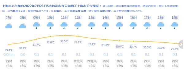 为什么上海的天气预报总是不准确?搜索上海天气情况-图2 为什么上海的天气预报总是不准确?搜索上海天气情况-图2
