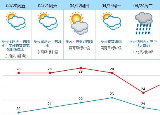 樟木头属于哪个地区?东莞黄江天气情况-图2 樟木头属于哪个地区?东莞黄江天气情况-图2