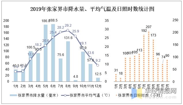 1999到2020年发生了什么?2019年全面天气情况-图3 1999到2020年发生了什么?2019年全面天气情况-图3