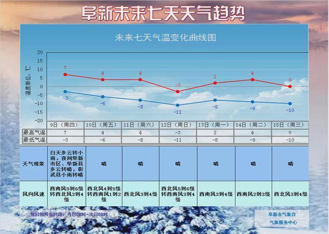锦州到凌源快递多长时间?辽宁朝阳凌源天气情况-图3 锦州到凌源快递多长时间?辽宁朝阳凌源天气情况-图3