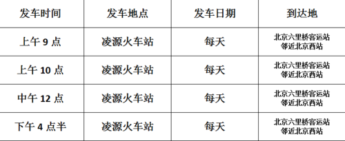 锦州到凌源快递多长时间？辽宁朝阳凌源天气情况