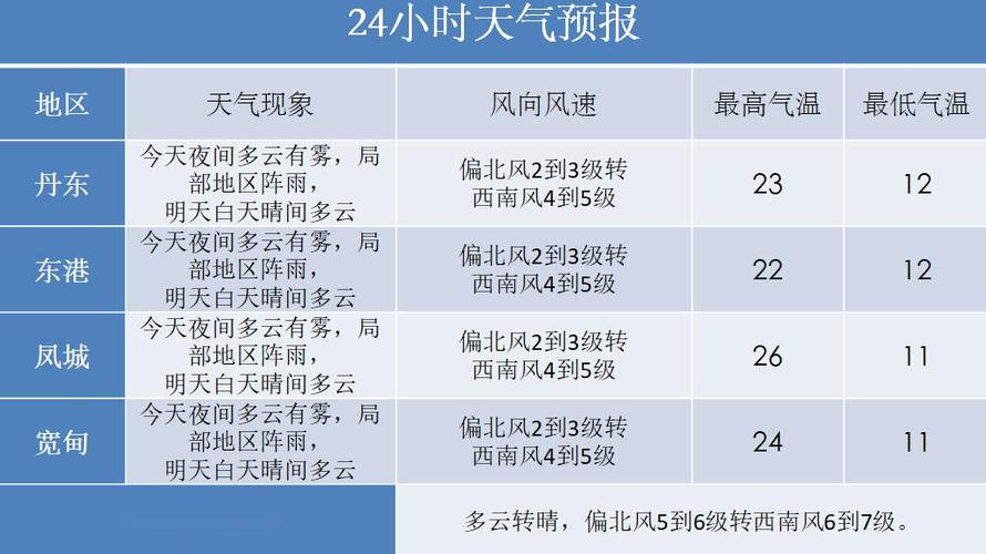 锦州到凌源快递多长时间?辽宁朝阳凌源天气情况-图2 锦州到凌源快递多长时间?辽宁朝阳凌源天气情况-图2