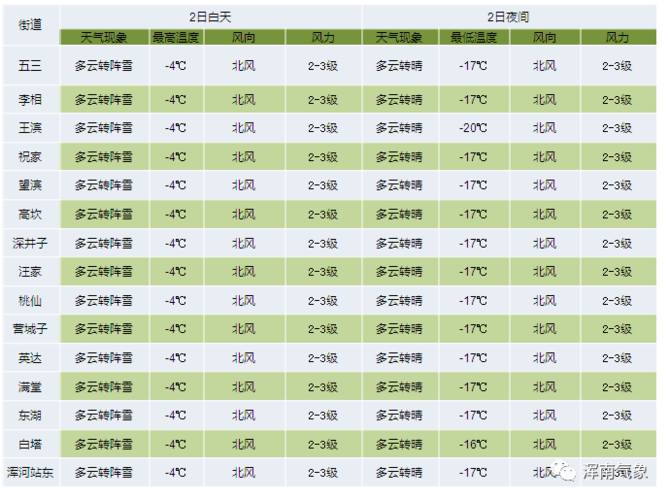 2020年2月天气预报哪天天气最好气温最高？2020年暑假天气情况