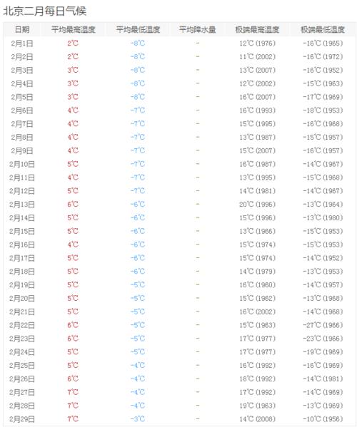 2020年2月天气预报哪天天气最好气温最高?2020年暑假天气情况-图3 2020年2月天气预报哪天天气最好气温最高?2020年暑假天气情况-图3