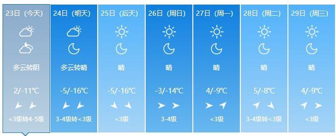 唐山地区2023年什么时候停暖?丰南地区的天气情况-图2 唐山地区2023年什么时候停暖?丰南地区的天气情况-图2