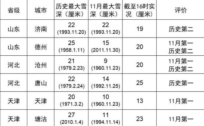 唐山地区2023年什么时候停暖?丰南地区的天气情况-图3 唐山地区2023年什么时候停暖?丰南地区的天气情况-图3