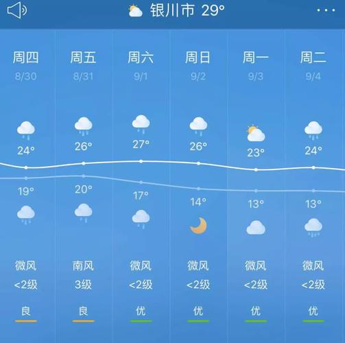 甘肃石嘴山属于哪个市?固原西吉的天气情况-图3 甘肃石嘴山属于哪个市?固原西吉的天气情况-图3