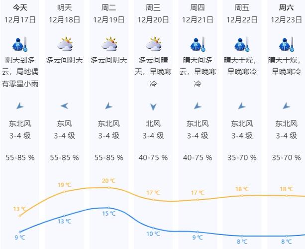 深圳龙岗中心城天气预报?深训龙岗天气情况-图3 深圳龙岗中心城天气预报?深训龙岗天气情况-图3