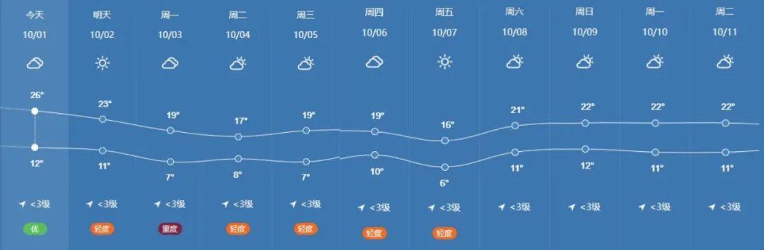 喀什地区全年气候?疏附明天详细天气情况-图2 喀什地区全年气候?疏附明天详细天气情况-图2